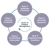 Problem Defining and the Consulting Process - Kilmann Diagnostics