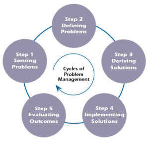 problem solving management consulting