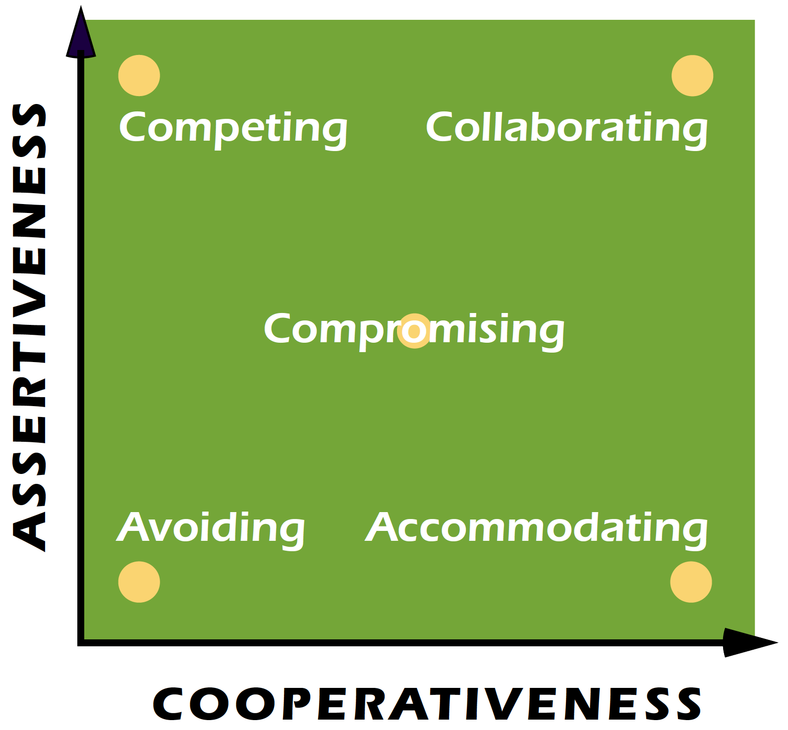 model of thomas and kilmann conflict styles