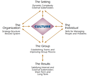 Take 2 TKI Assessments from Its Co-Author | Ralph Kilmann