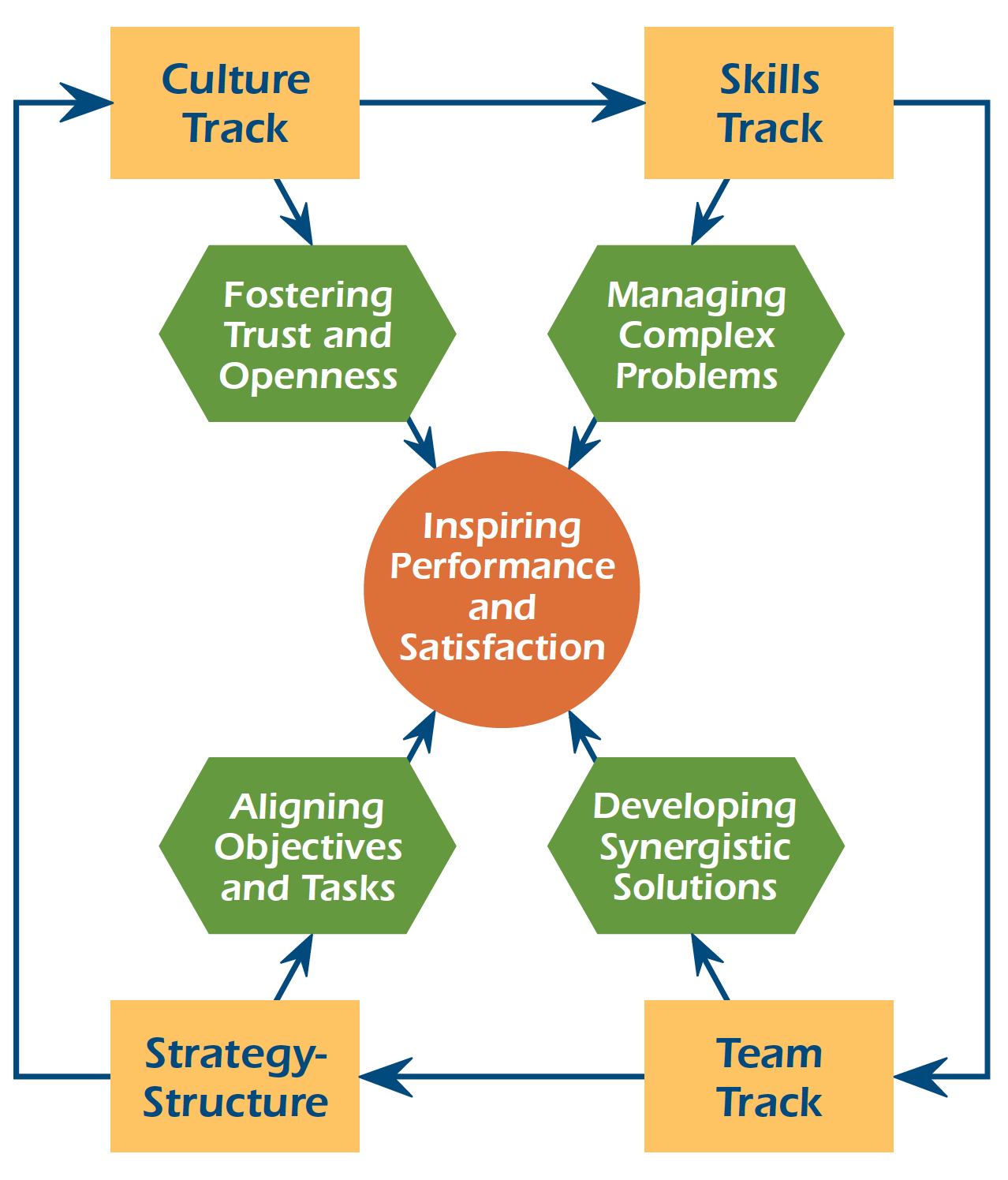 The Prior Tracks for Designing Reward Systems