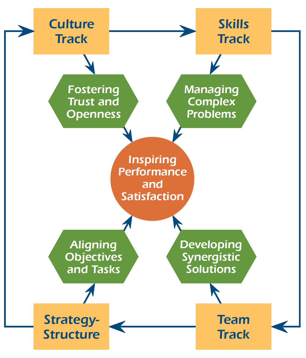 case study reward management