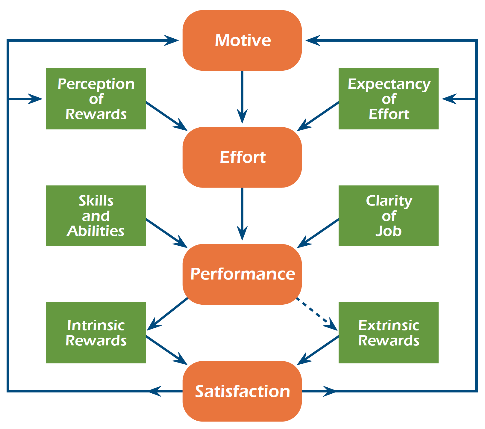 Designing Reward Systems For Organizations A Participative Process