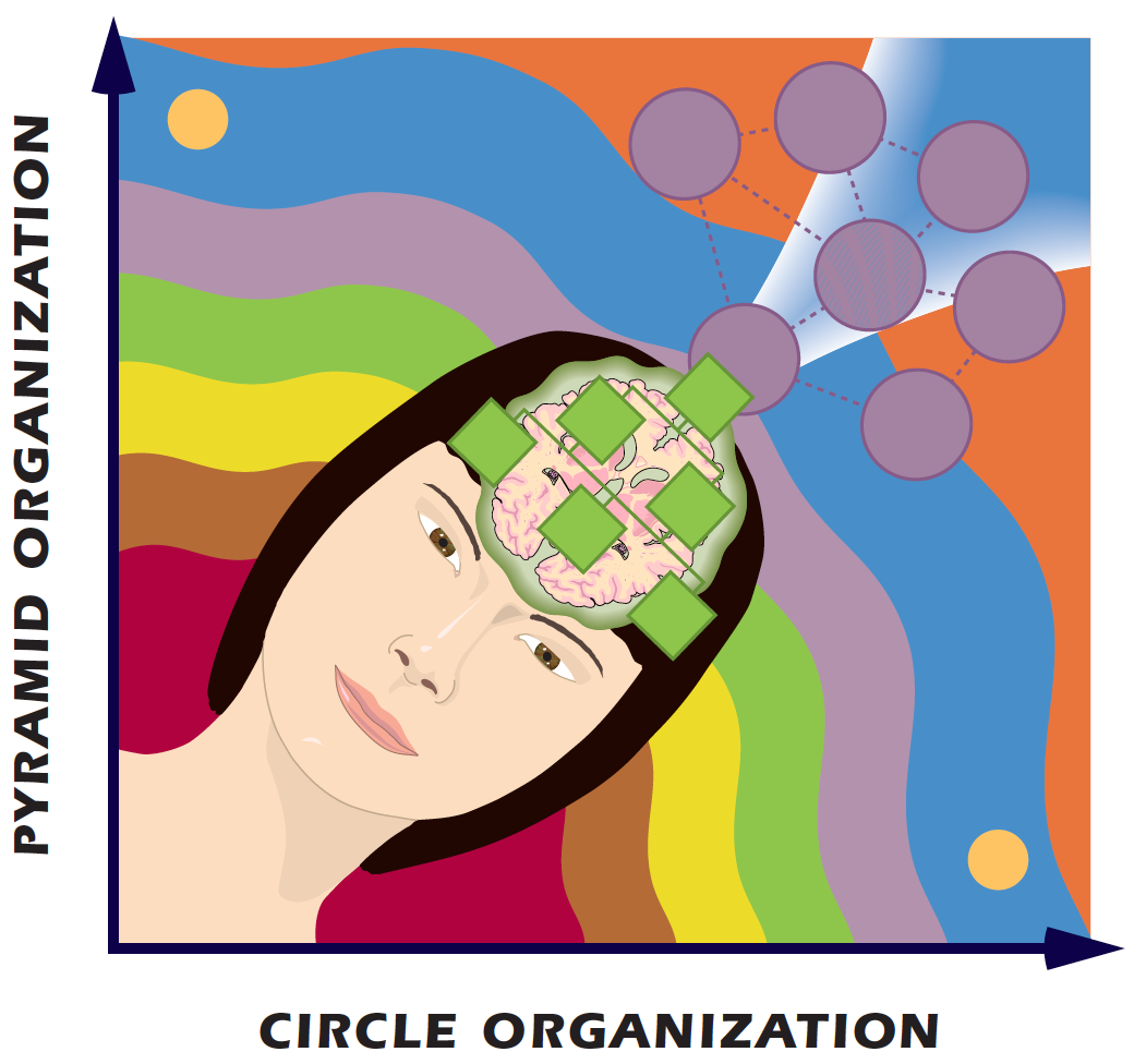 Integrating Systems for Expanding Consciousness in Organizations