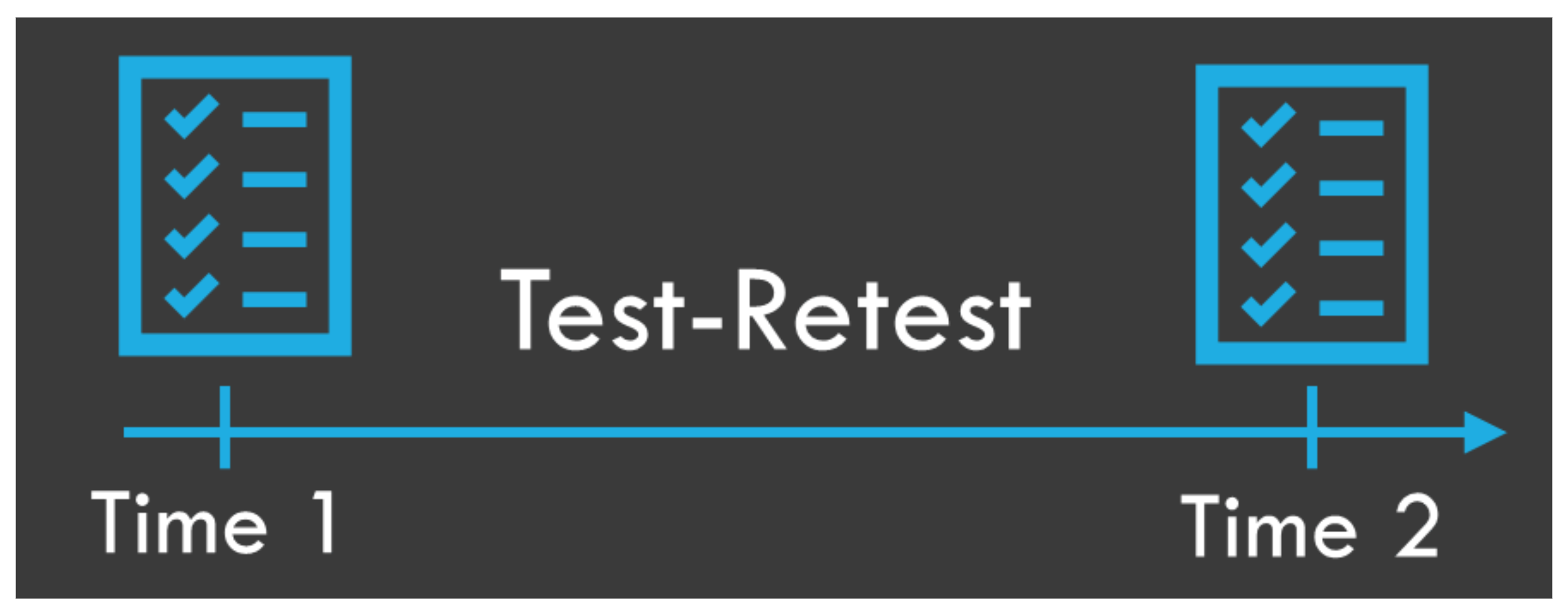 Test-Retest Reliability