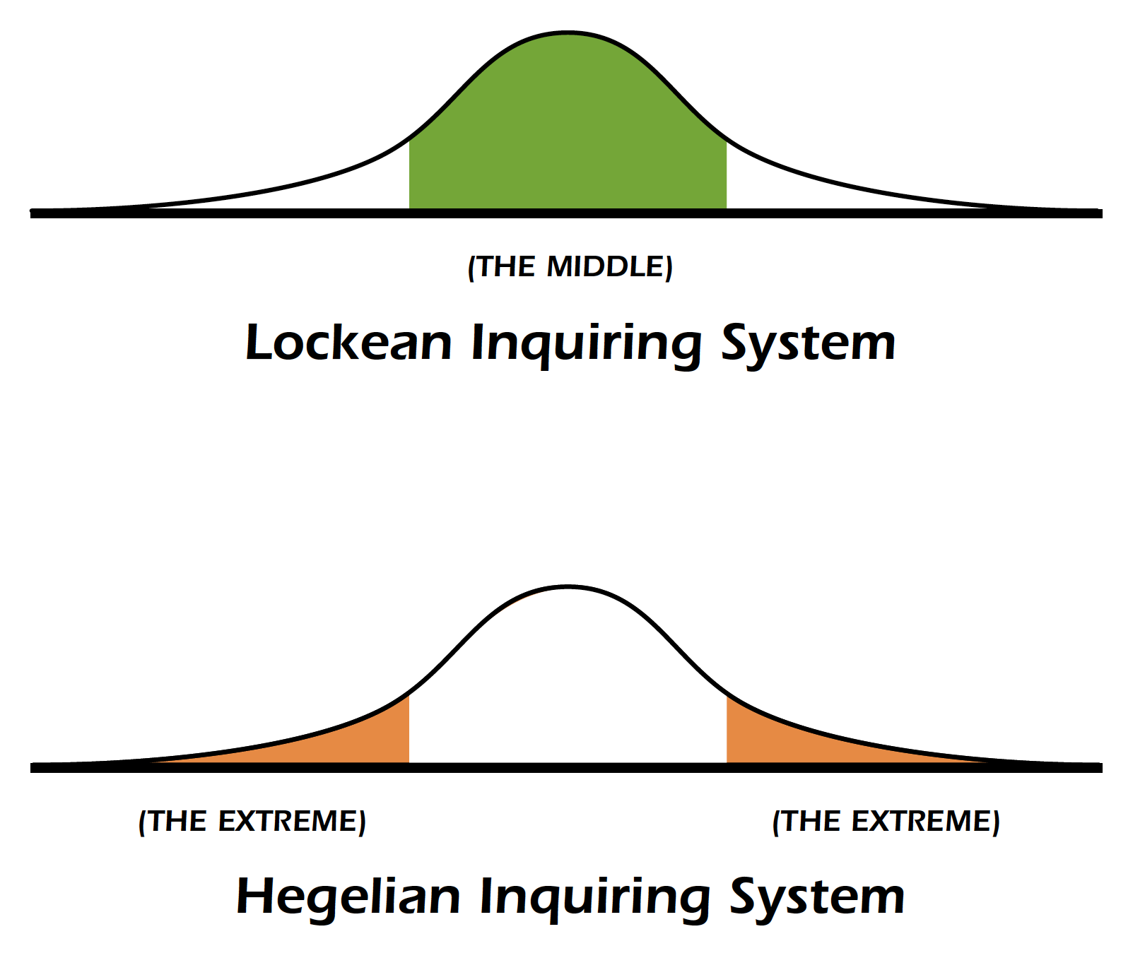 Two Inquiring Systems